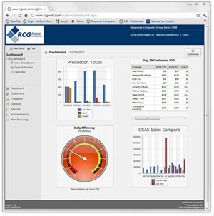 Desktop Screenshot of Dashboard