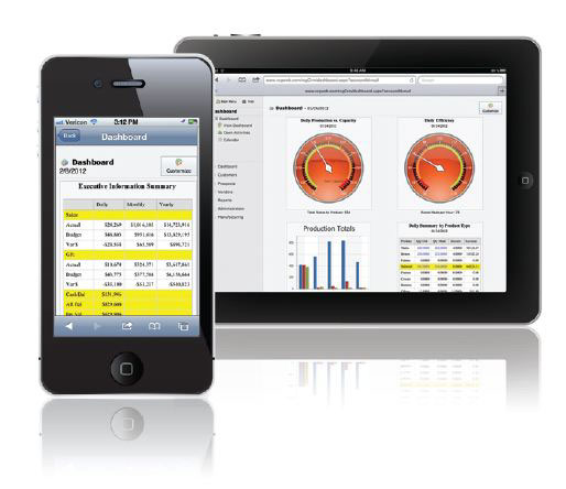 iPhone Screenshot of Dashboard